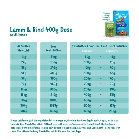 Edgard&Cooper Adult Lamm & Rind