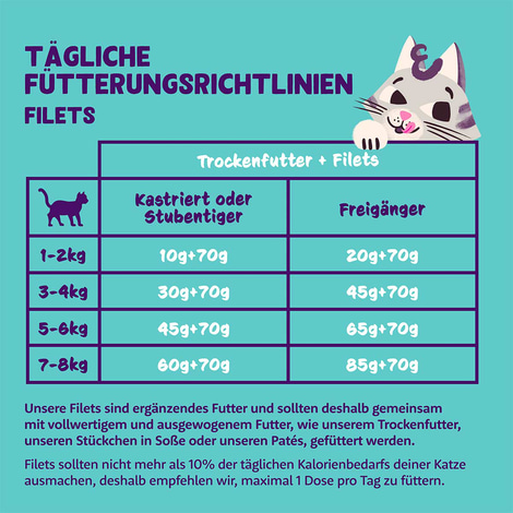 Edgard & Cooper Katze Filets Frischer Wildfang-Thunfisch