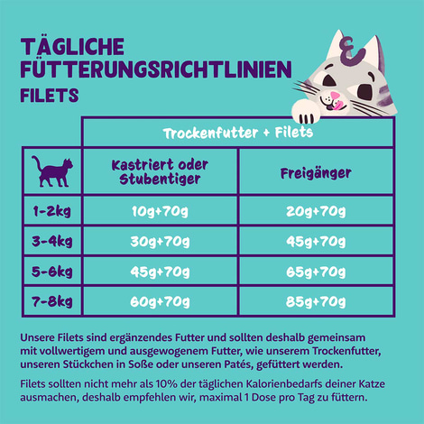 Edgard & Cooper Filets Frischer Thunfisch & Freilaufhuhn