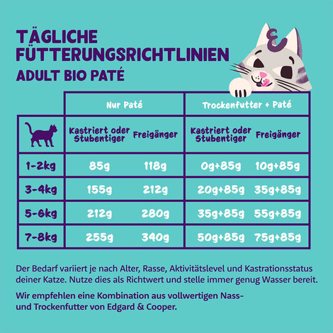 Edgard & Cooper Paté Bio-Lachs und Bio-Huhn