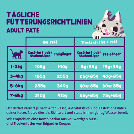 Edgard & Cooper Paté MSC-Lachs und Freilaufhuhn