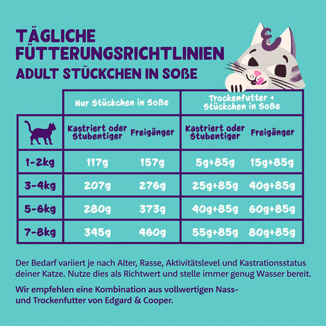 Edgard & Cooper Stückchen in Soße Freilaufhuhn