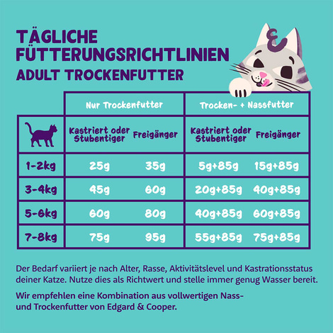 Edgard & Cooper Katze Trockenfutter Adult Atlantik-Lachs