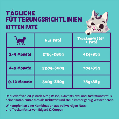 Edgard & Cooper Paté Kitten Freilaufente & Freilaufhuhn