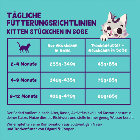 Edgard & Cooper Stückchen in Sauce Kitten Ente und Huhn