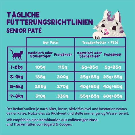 Edgard & Cooper Paté Senior Huhn und Truthahn