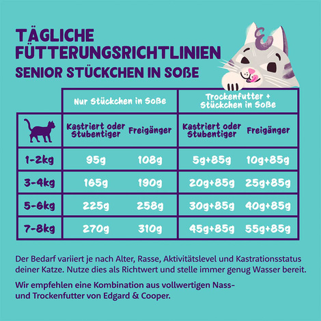 Edgard & Cooper Stückchen in Sauce Senior Truthahn und Huhn