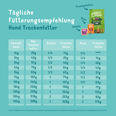 Edgard & Cooper Frischer Hirsch & Freilaufente