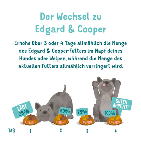 Edgard & Cooper Junior Freilaufente & Huhn