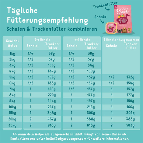 Edgard & Cooper Junior Bio Huhn & Bio Fisch