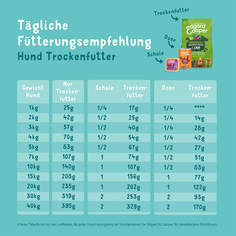 Edgard & Cooper Frisches Freilaufhuhn