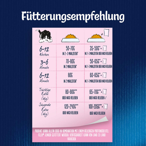 FELIX Crunchy & Soft Junior Huhn & Truthahn