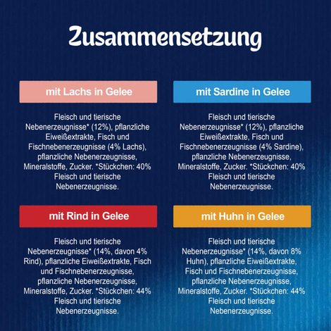FELIX So gut wie es aussieht in Gelee Senior Gemischte Vielfalt 12x85g