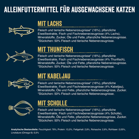 FELIX Tasty Shreds Geschmacksvielfalt aus dem Wasser