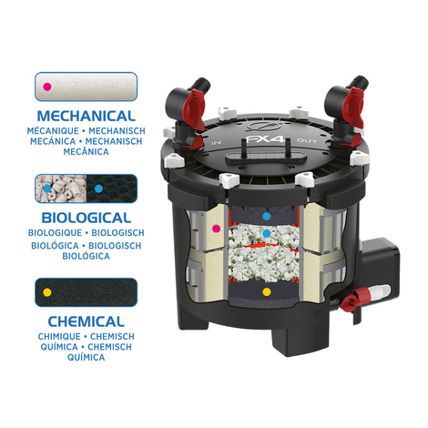 Fluval Außenfilter FX4
