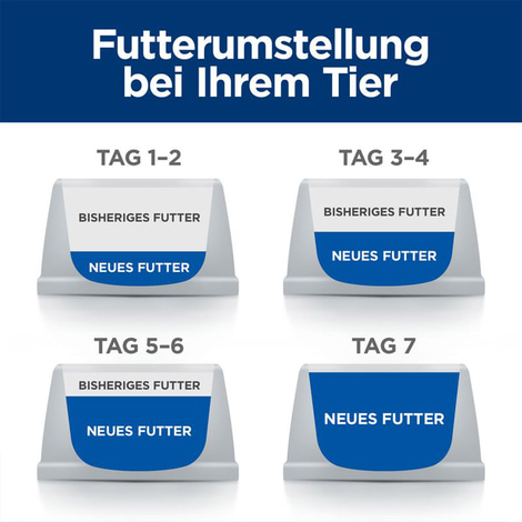 Hill's Prescription Diet a/d Hunde-/Katzenfutter