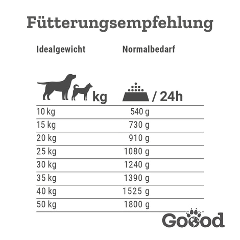 Goood Adult Freilandlamm