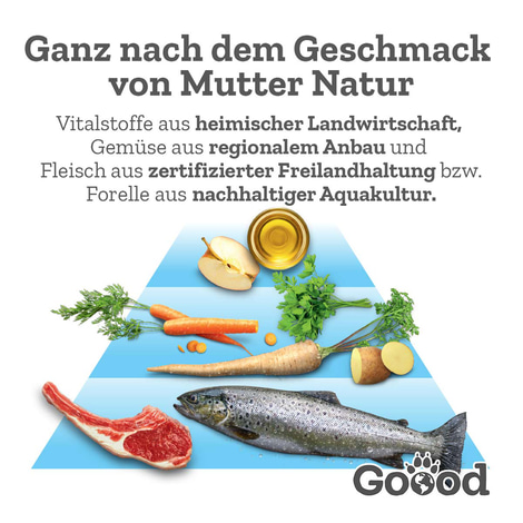 Goood Mini Junior Freilandlamm & nachhaltige Forelle