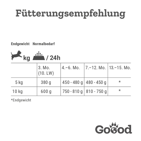 Goood Mini Junior Freilandlamm & nachhaltige Forelle