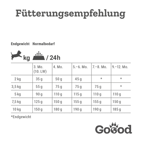 Goood Mini Junior Freilandlamm & nachhaltige Forelle