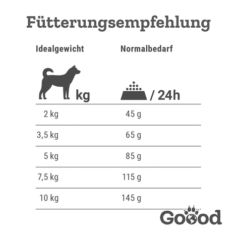 Goood Mini Senior Freilandhuhn & nachhaltige Forelle