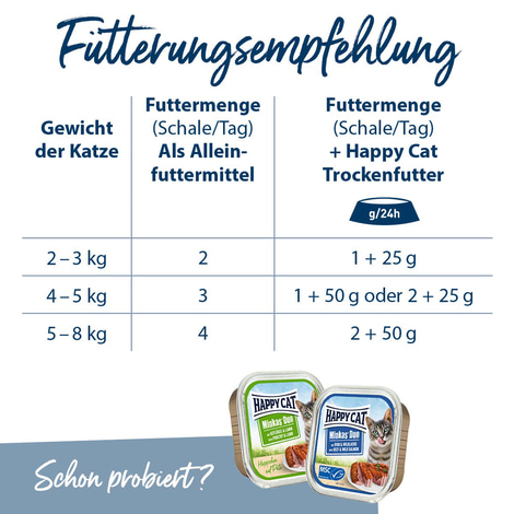 Happy Cat Minkas Duo Geflügel und Rind 12x100g