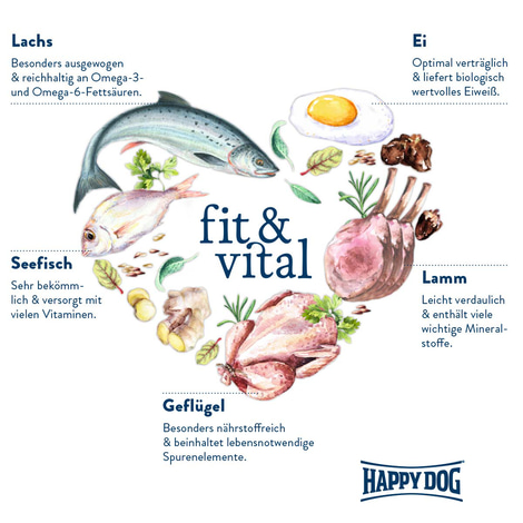 Happy Dog Supreme fit & vital Sport 14kg+1kg gratis