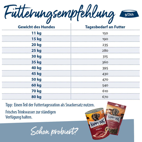 Happy Dog Supreme fit & vital Sport 14kg+1kg gratis