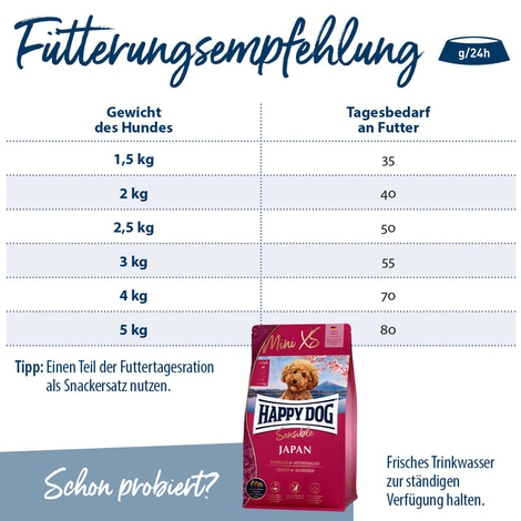 Happy Dog Supreme Sensible Mini XS Bali 1,3 kg