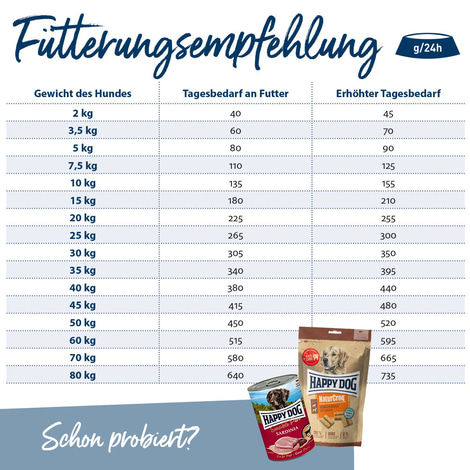 Happy Dog NaturCroq Active
