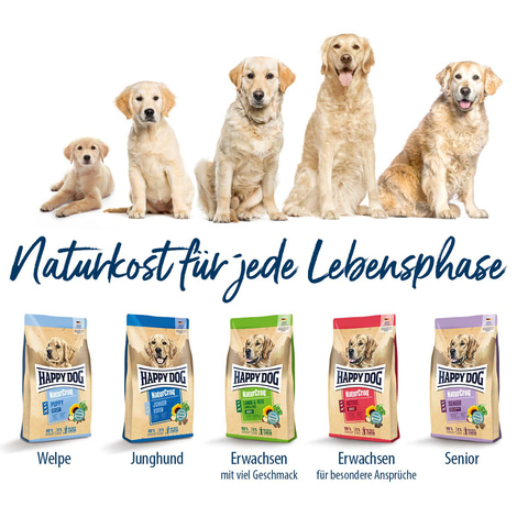 Happy Dog NaturCroq Active