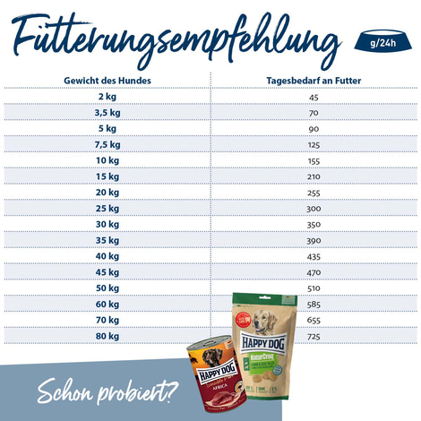 Happy Dog NaturCroq Balance