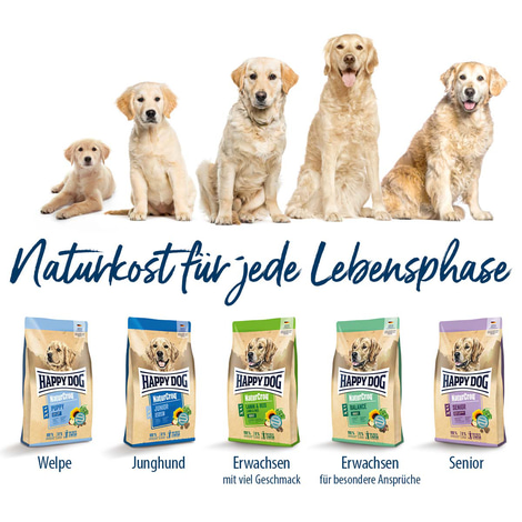 Happy Dog NaturCroq Balance
