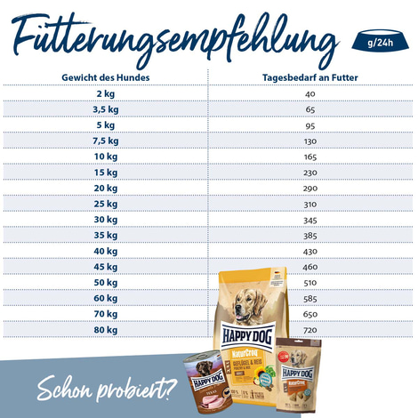 Happy Dog Premium NaturCroq Flocken Vollkost 10kg