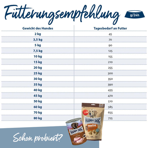 Happy Dog NaturCroq Geflügel pur & Reis