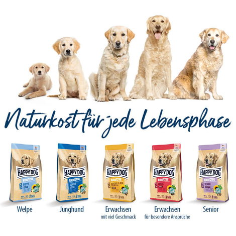 Happy Dog NaturCroq Geflügel pur & Reis