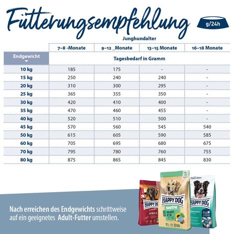 Happy Dog Premium NaturCroq Junior