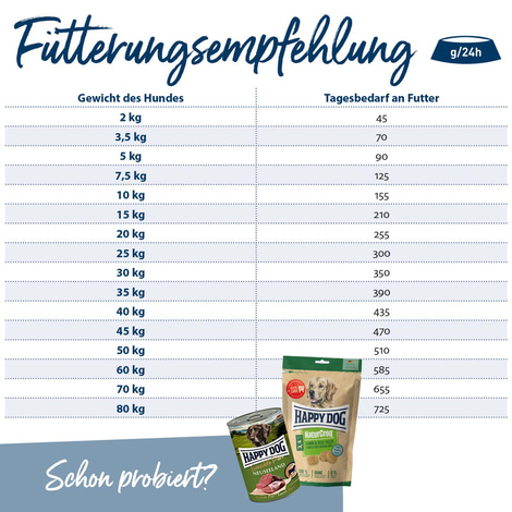 Happy Dog NaturCroq Lamm & Reis