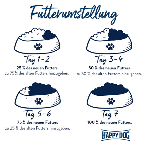 Happy Dog Supreme Sensible Piemonte