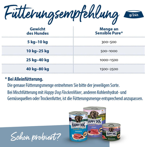 Happy Dog Sensible Pure Africa (Strauß) 12x400g