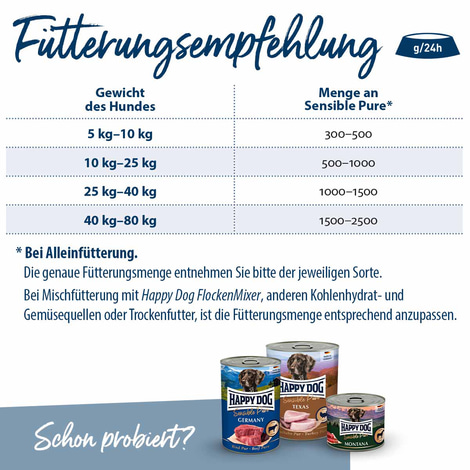 Happy Dog Sensible Pure France (Ente) 24x400g