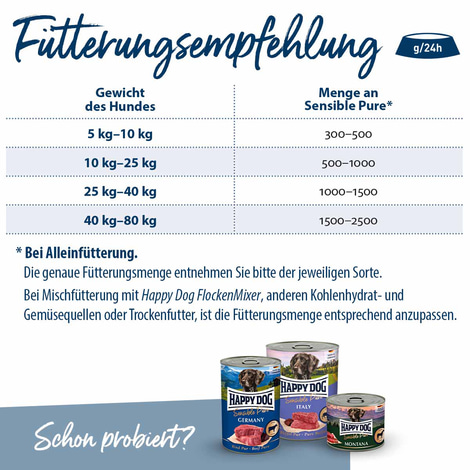 Happy Dog Sensible Pure Texas (Truthahn) 12x400g