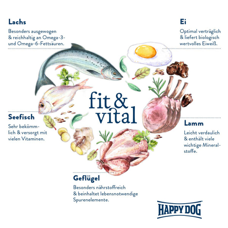 Happy Dog Supreme fit & vital Puppy