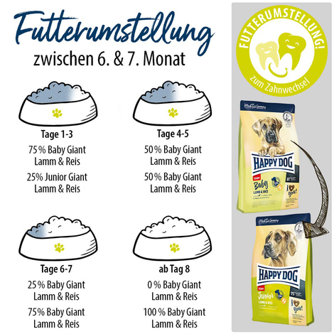 Happy Dog Supreme Junior Giant Lamb & Rice 15kg