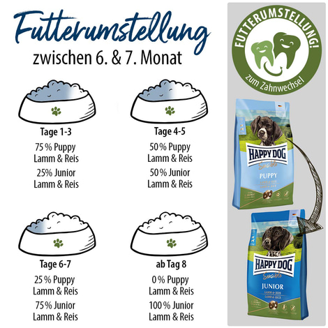 Happy Dog Supreme Sensible Junior Lamm & Reis
