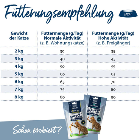 Happy Cat Culinary Adult Land Geflügel