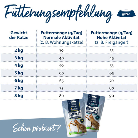 Happy Cat Culinary Adult Voralpen Rind