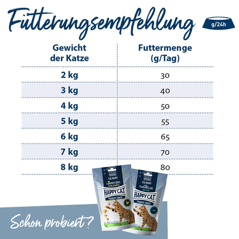 Happy Cat Sensitive Schonkost Niere