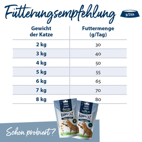 Happy Cat Sterilised Adult Voralpen Rind
