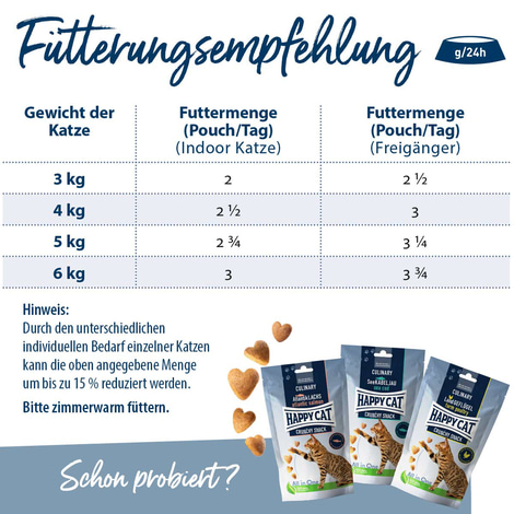 Happy Cat Tray Culinary Meat in Sauce Voralpen Rind
